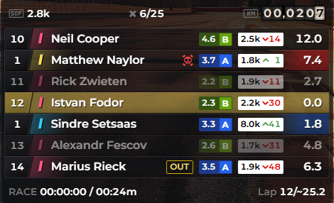 Relative Overlay preview