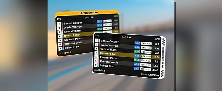 RaceLab Relative Overlay preview