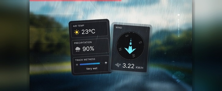 RaceLab Weather Monitor Overlay preview
