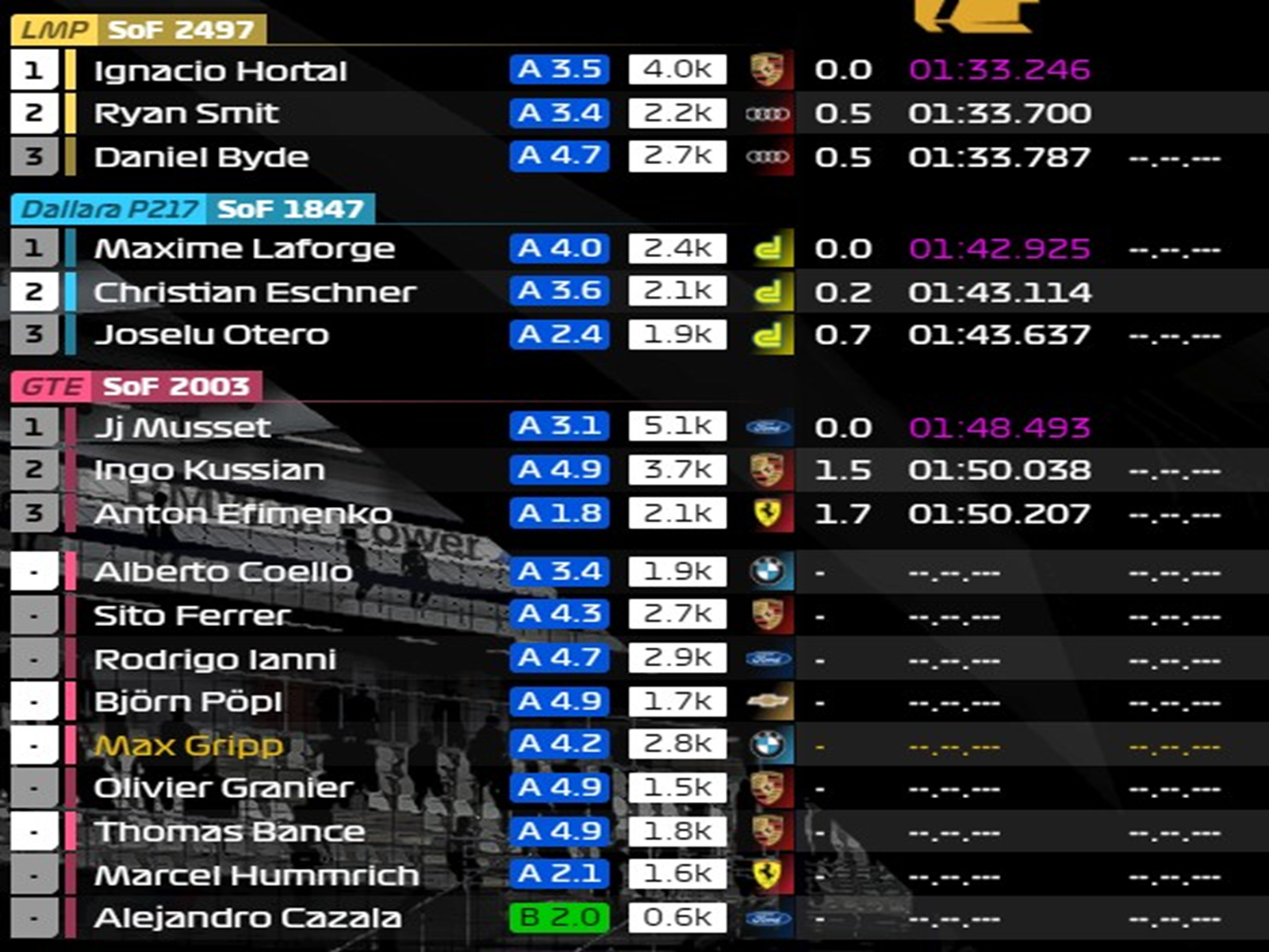 RaceLab Standings overlay example
